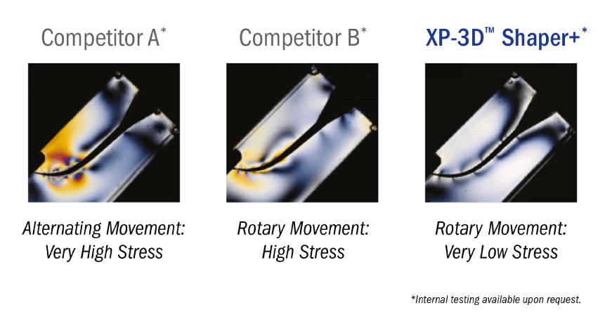 XP-3D stress comparison